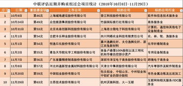 立昂技術(shù)“一吞二”戰(zhàn)略 電信全產(chǎn)業(yè)鏈全國(guó)大布局，第二類(lèi)增值電信業(yè)務(wù)蓄勢(shì)待發(fā)