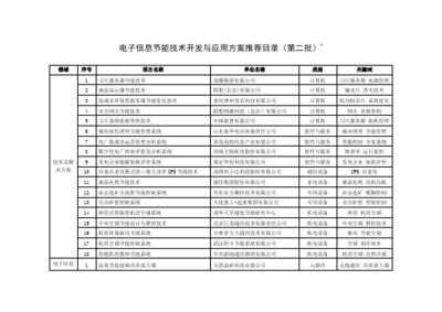 武漢聯(lián)想電子廠 節(jié)能技術(shù)驅(qū)動(dòng)下的移動(dòng)互聯(lián)創(chuàng)新全景