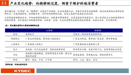 開源證券2021食品飲料行業中期投資策略 龍頭已步入合理區間，餐飲供應鏈引領復蘇